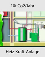 Heiz-Kraft-Anlage
