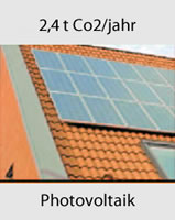 Photovoltaik