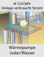 Wärmepumpe