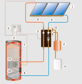 Photovoltaik