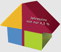 Haus Jahreszins